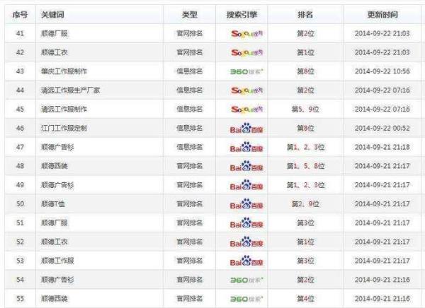 seo综合查询日(seo综合查询工具可以查看哪些数据?)插图