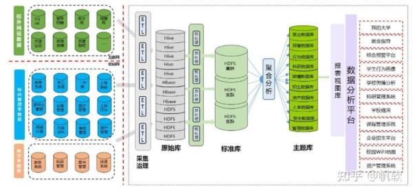 数据库管理系统概念(数据仓库系统)插图