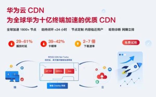 什么是cdn网络加速(cdn加速能提高多少)插图