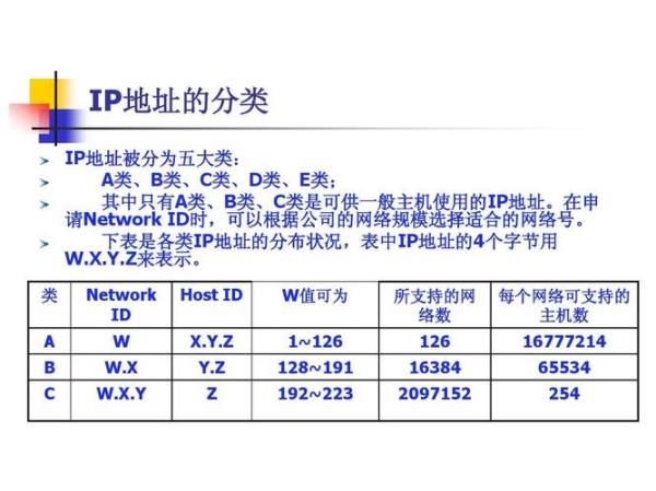 什么是ip地址和根服务器(服务器和ip地址是一个意思吗)插图