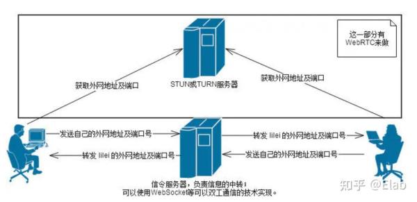 什么是web服务器端应用技术(什么是web服务器端应用技术的核心)插图