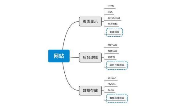 什么是网站空间(网站空间什么意思)插图