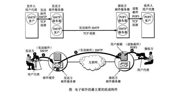 smtp服务器专门负责(smtp服务器专门负责什么服务)插图