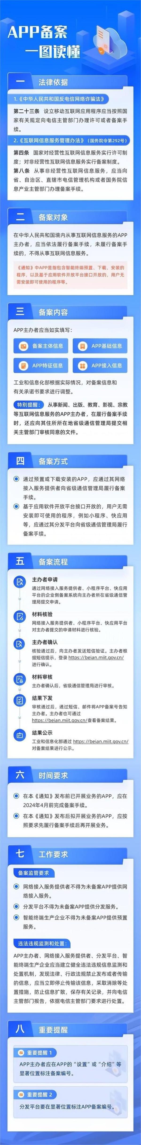 视频类网站备案(视频类网站备案怎么弄)插图