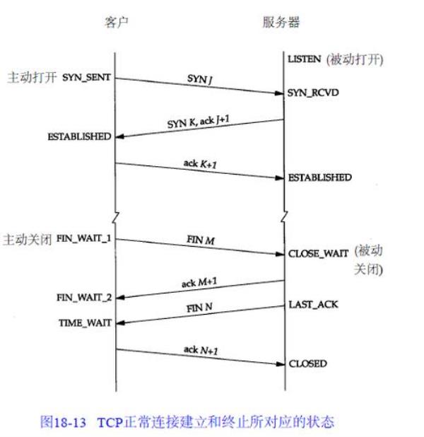 udpflood攻击防御(udp 攻击 处理办法)插图