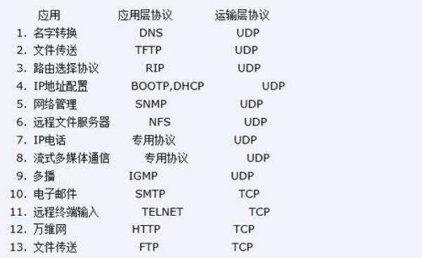 udp是什么(udp是什么意思啊)插图