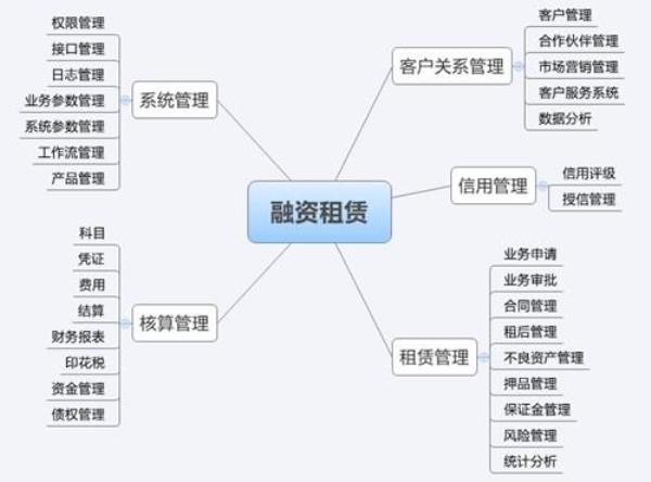 vps租赁费(租vps具体方法)插图