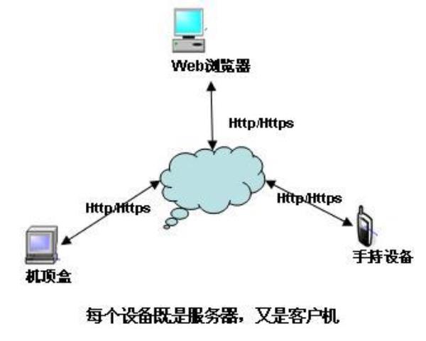 web服务器开发是什么(web服务端开发是什么)插图