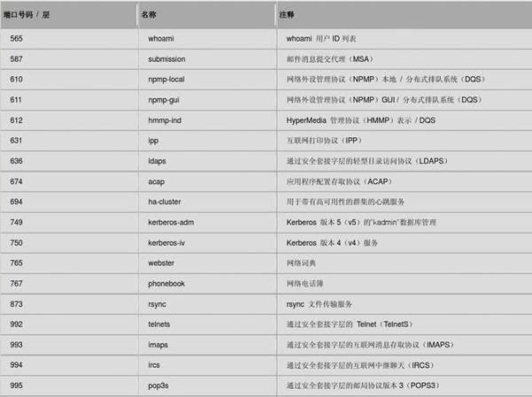 whois查询api接口(api查询接口什么意思)插图