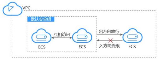 网络服务器安全管理典型工作任务描述(网络管理服务器作用)插图