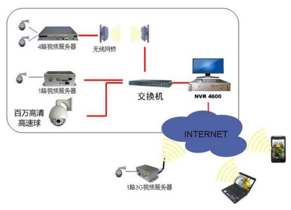 网络服务器操作系统(外网服务器)插图