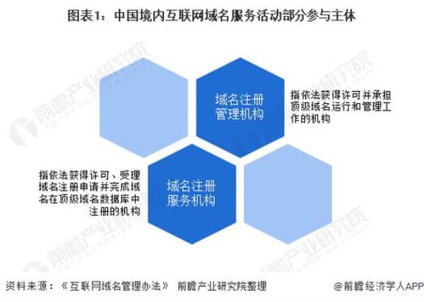 网络服务商机构域名(网络服务商机构域名是什么)插图