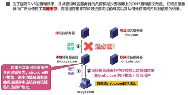 网络域名能用中文吗(网络域名能用中文吗知乎)插图