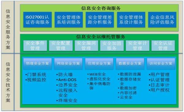 网站安全检测服务(网站安全监测服务)插图