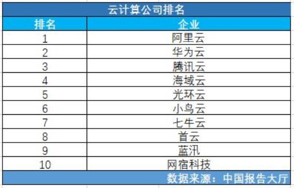 网站服务器公司(网站服务器公司排名)插图