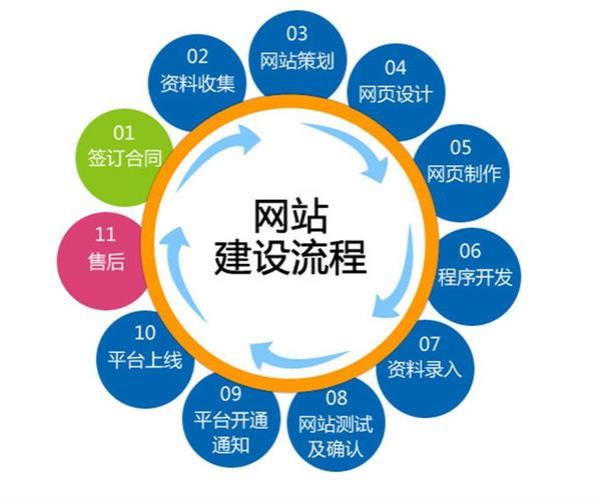 网站建站系统(网站建设系统)插图