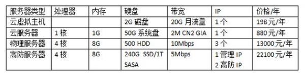 网站空间价格多少(网站储存空间多少钱一个g)插图