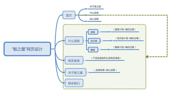 网站素材(网站素材设计框架)插图