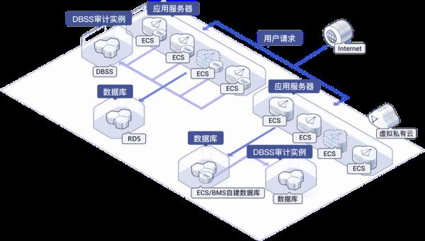 虚拟主机托管名词解释(虚拟主机和主机托管有什么区别)插图