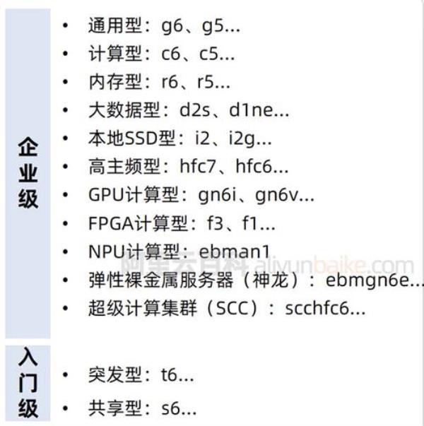 云服务器实例规格有哪些(云服务器实例规格有哪些类型)插图