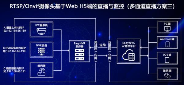 云服务器支持(云服务器支持的产品形态包括)插图