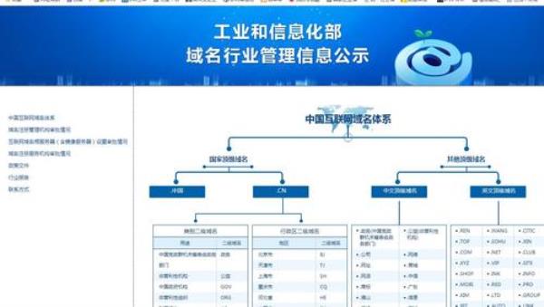 域名后缀影响seo吗(域名后缀影响收录吗)插图