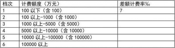 域名评估收费标准(域名价值查询评估网)插图