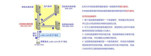 域名系统是将什么转换为什么的服务(域名系统的作用)插图