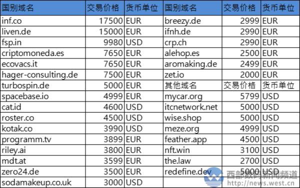 英文域名成交(国内英文域名交易平台)插图