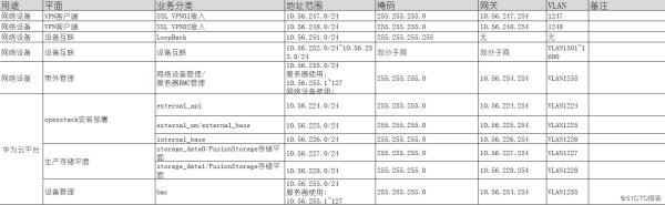 中国各省ip段(各省ip地址)插图