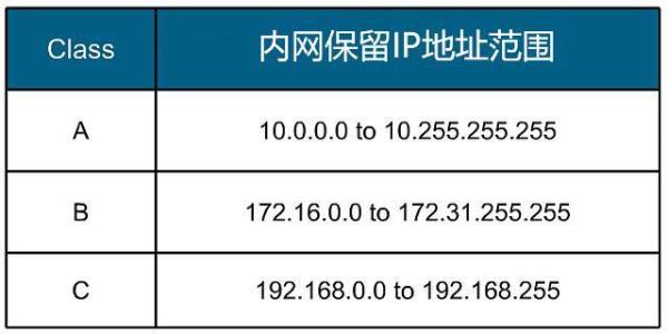 中国ip段地址(国内ip网段)插图