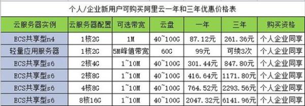 租用服务器价格表(租赁服务器多少钱一个月)插图