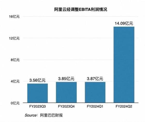 阿里云最新消息(阿里云最新消息新闻)插图