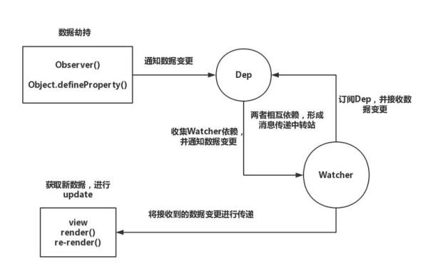 劫持数据(数据劫持原理)插图