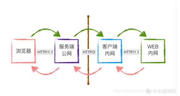 内网穿透和端口映射区别(内网穿透和内网映射的区别)插图