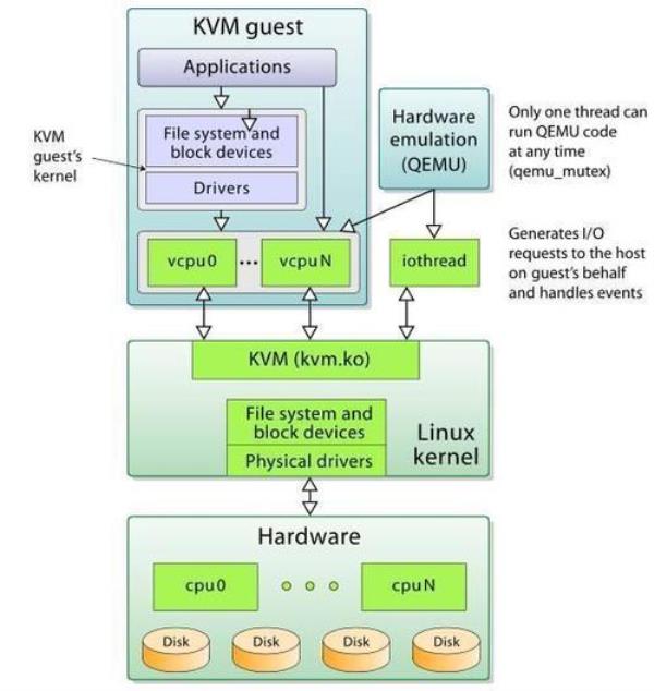 企业私有云服务器搭建方案(企业私有云搭建方案 以vmware 为例)插图