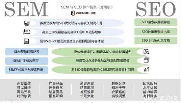 sem和seo是什么意思(sem和seo分别是什么意思两者有什么关系)插图
