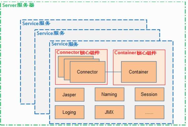 web服务器的搭建和配置(web服务器的搭建和配置步骤)插图