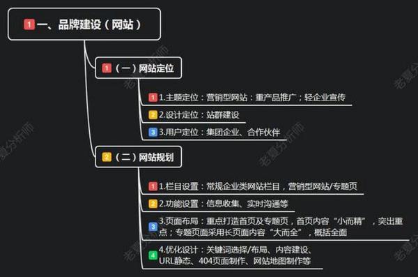 网站的发布和推广(网站发布与推广计划)插图