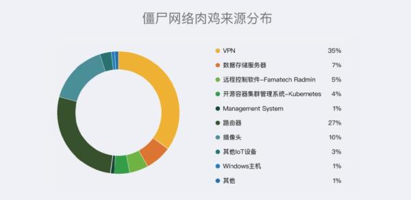 下面属于ddos攻击的是(下列哪一项是ddos攻击的特点)插图